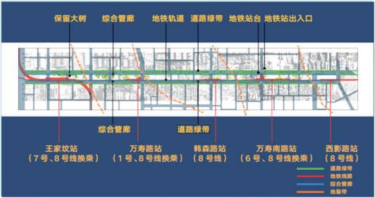 2017 年 西安市幸福林帶建設(shè)項目基坑監(jiān)測
